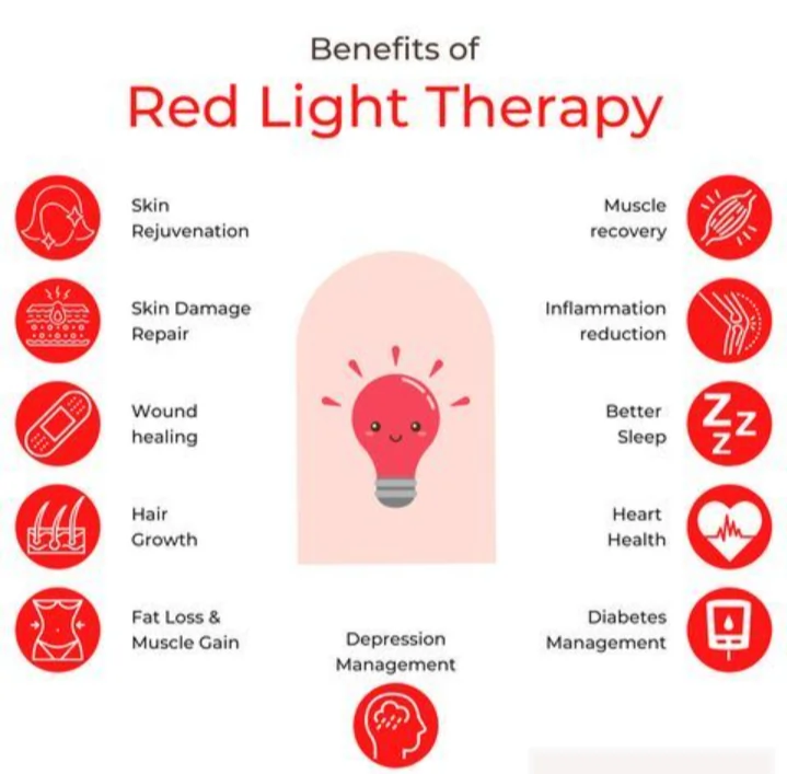 Benefits of Red Light Therapy